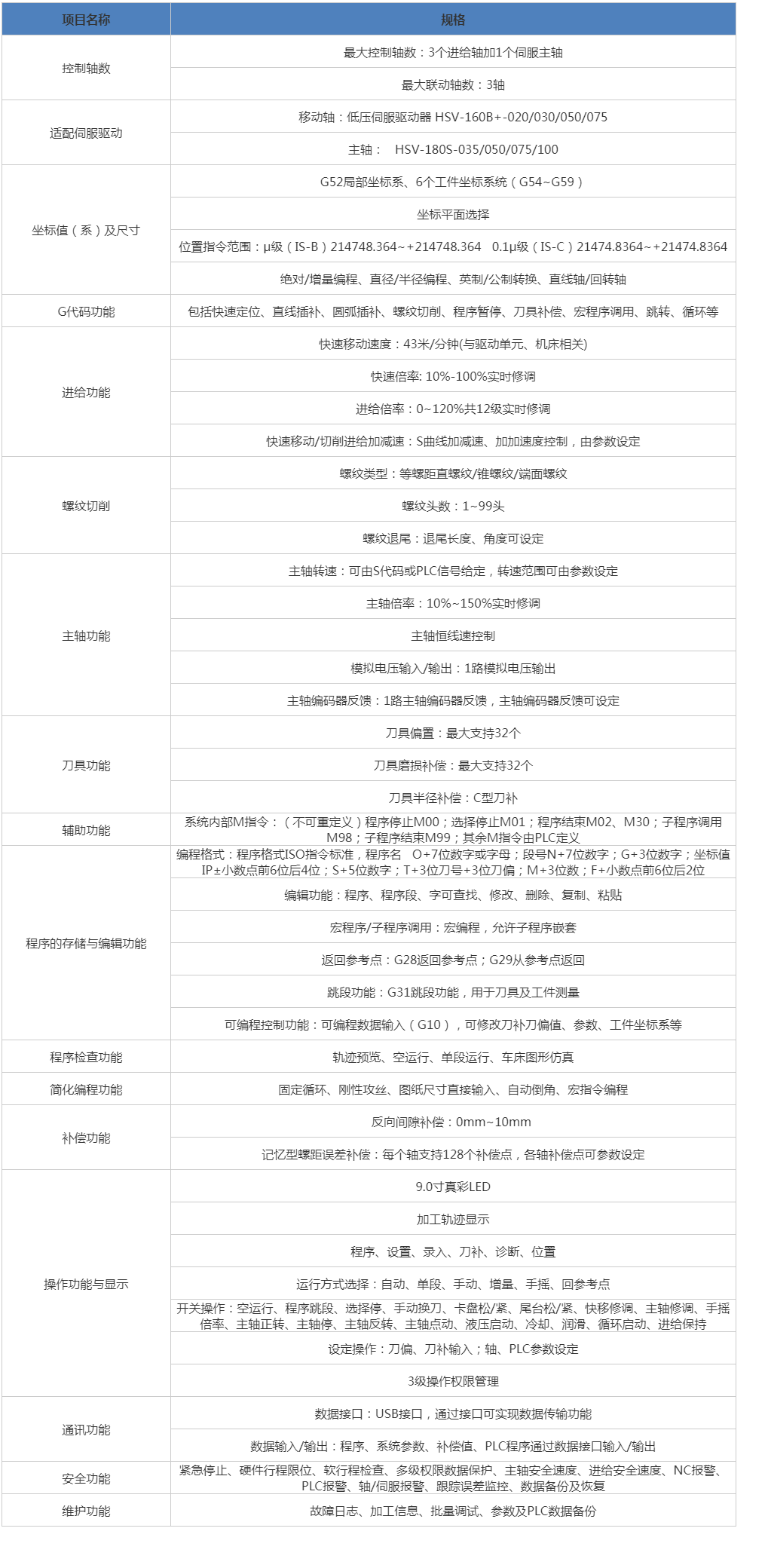 HNC-808xp_T数控单元 武汉华中数控股份有限公司.png